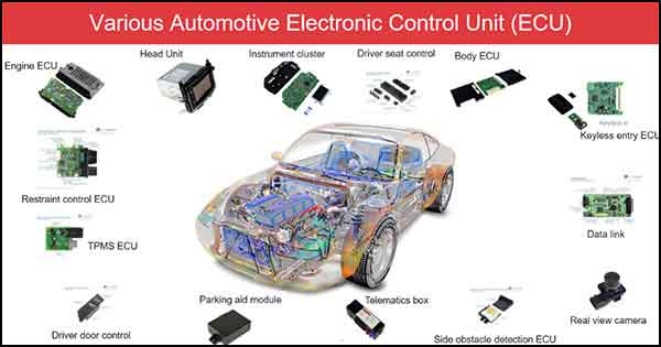 Engine Control Module Operating Flow Chart